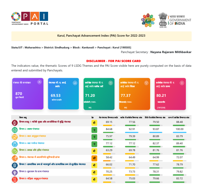 Your personal image displayed next to the map